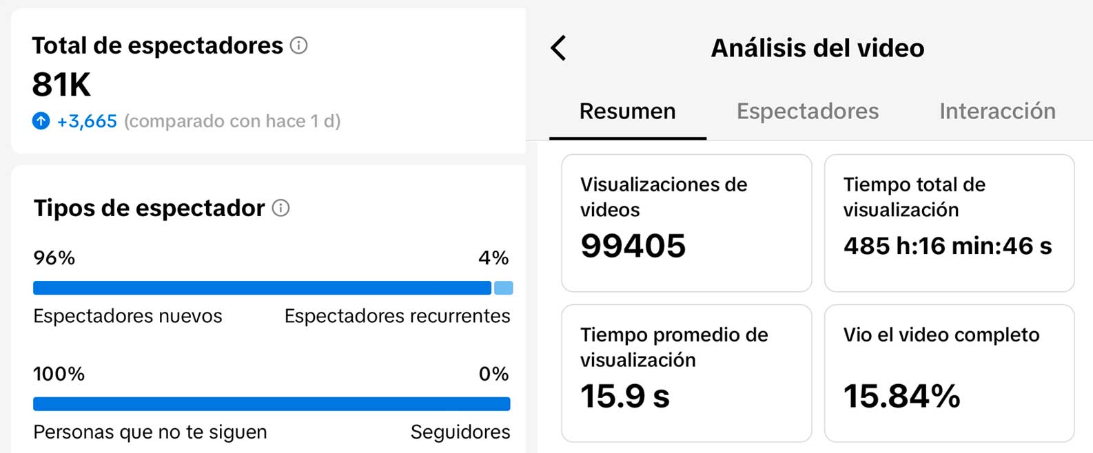 estadisticas_videos